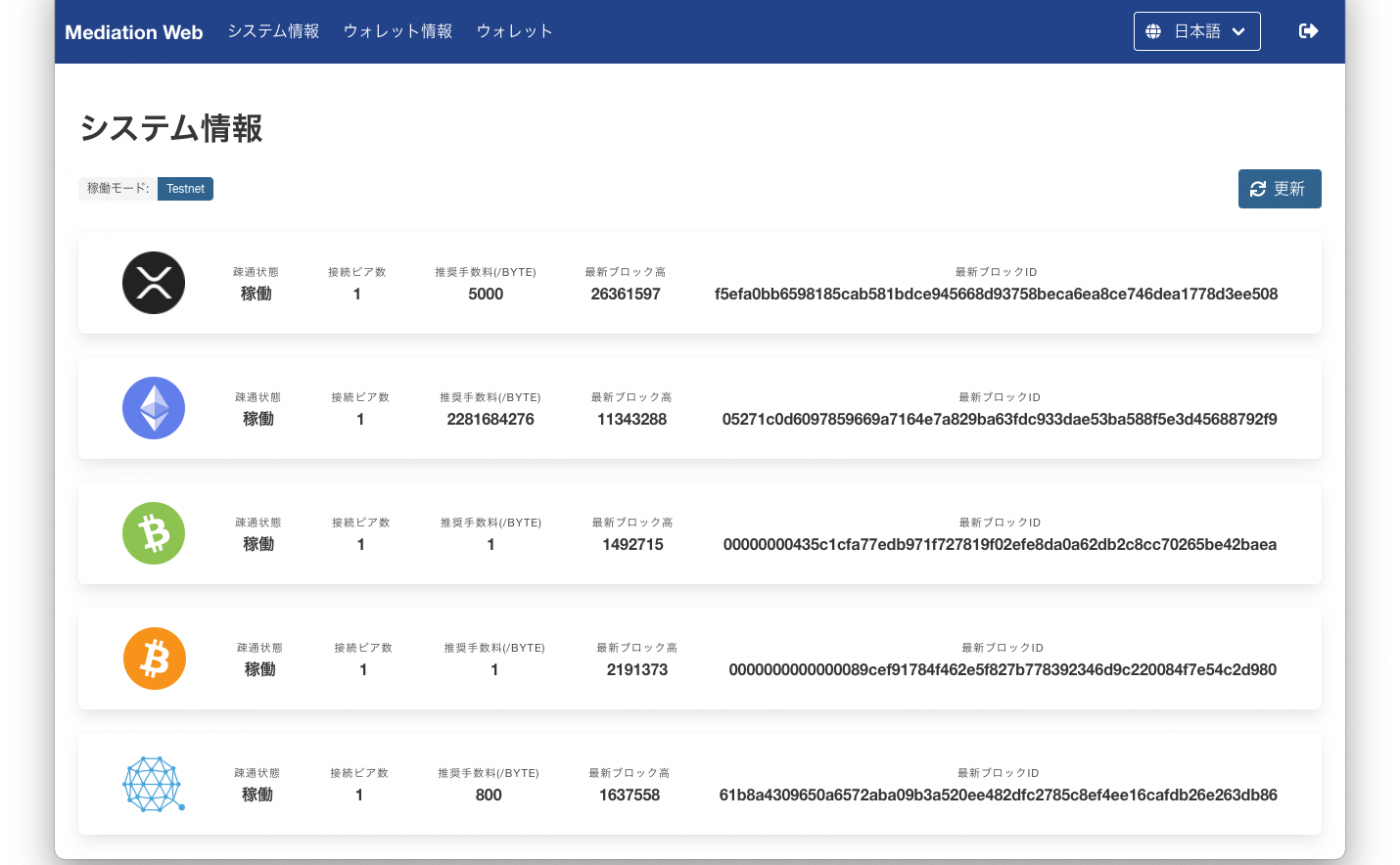 HashPort、暗号資産交換業者向けウォレット「Fressets Wallet」、グリーンリスト登録全通貨について最短５営業日で納品可能な体制を構築  | NEWS | HashPort